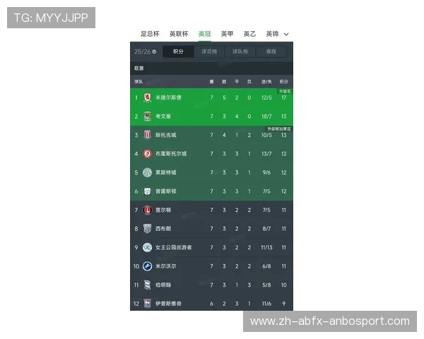 2017赛季英超球员名单与赛季表现分析 2017赛季英超球员名单与赛季表现分析