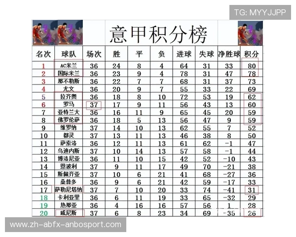 意甲球队历史积分排名汇总