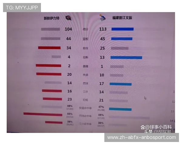 新疆CBA篮球队球员薪资水平及球队运营分析