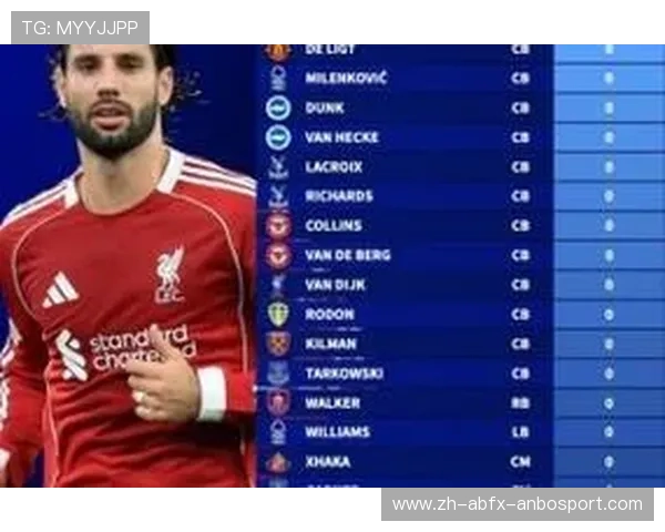 英超排名榜：本赛季英超球队实力排行及变动
