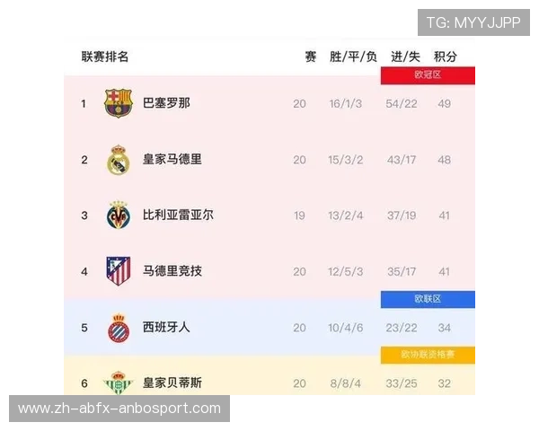 近年西甲联赛排名:西甲近年排名与竞争格局 近年西甲联赛排名:西甲近年排名与竞争格局